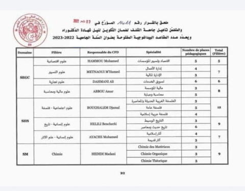التسجيل و المشاريع المفتوحة لمسابقة الدكتوراه – جامعة الشلف 2023 2