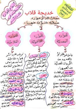 ملخصات دروس الفصل الثاني في الجغرافيا السنة الرابعة ابتدائي 5
