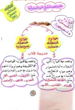 ملخصات دروس الفصل الثاني في الجغرافيا السنة الرابعة ابتدائي 4