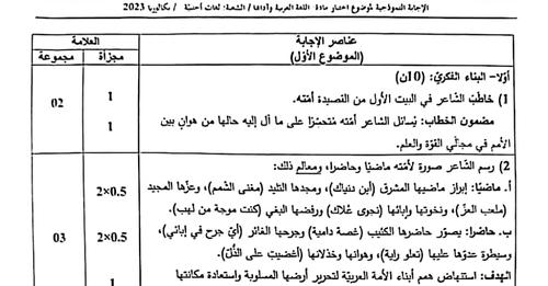 التصحيح الوزاري الرسمي لموضوع اللغة العربية بكالوريا 2023 شعبة لغات أجنبية 1