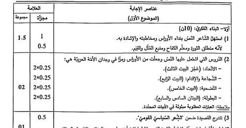 التصحيح الوزاري الرسمي لموضوع اللغة العربية بكالوريا 2023 شعبة آداب وفلسفة 1