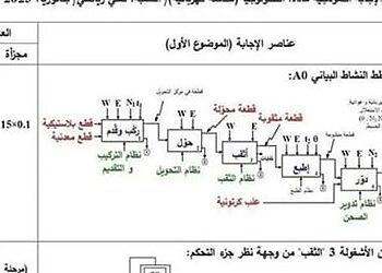 التصحيح الوزاري الرسمي لموضوع الهندسة الكهربائية بكالوريا 2023 شعبة تقني رياضي 10