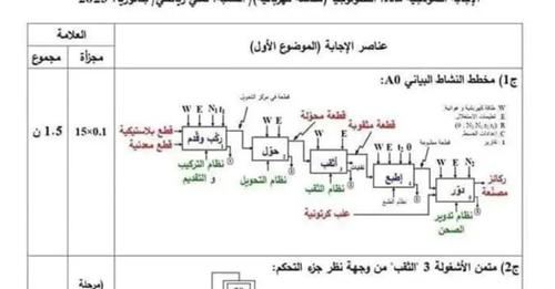 التصحيح الوزاري الرسمي لموضوع الهندسة الكهربائية بكالوريا 2023 شعبة تقني رياضي 1