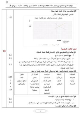 التصحيح النموذجي المقترح لمادة الاقتصاد شعبة تسيير واقتصاد بكالوريا 2023 3