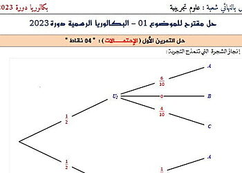 تصحيح موضوع الرياضيات بكالوريا 2023 شعبة علوم تجريبية 14