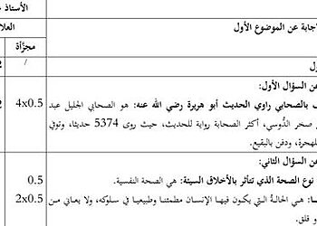 تصحيح مقترح لموضوع العلوم الاسلامية بكالوريا 2023 جميع الشعب 12