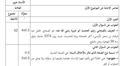 تصحيح مقترح لموضوع العلوم الاسلامية بكالوريا 2023 جميع الشعب
