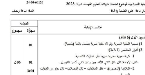 التصحيح الوزاري الرسمي لموضوع العلوم الطبيعية شهادة التعليم المتوسط 2023 1