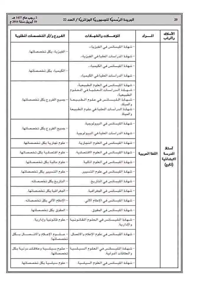 التخصصات المطلوبة للحصول على منصب أستاذ متعاقد (إبتدائي-متوسط-ثانوي) 2023 2