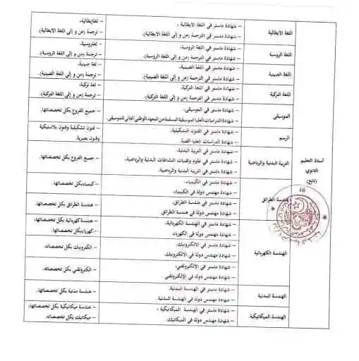 التخصصات المطلوبة للحصول على منصب أستاذ متعاقد (إبتدائي-متوسط-ثانوي) 2023 4