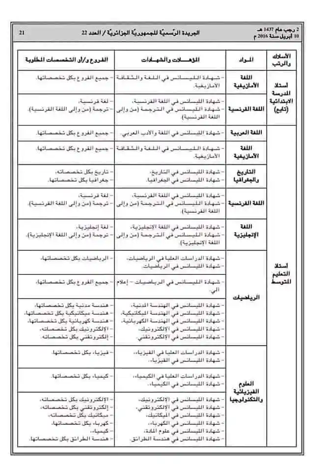 التخصصات المطلوبة للحصول على منصب أستاذ متعاقد (إبتدائي-متوسط-ثانوي) 2023 5