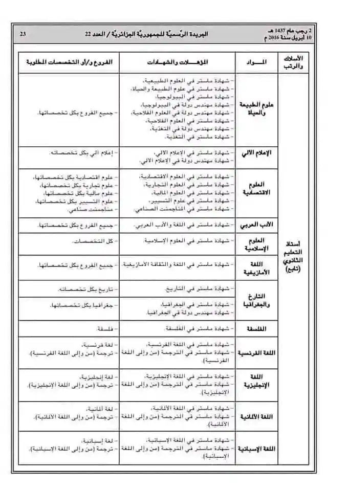 التخصصات المطلوبة للحصول على منصب أستاذ متعاقد (إبتدائي-متوسط-ثانوي) 2023 6