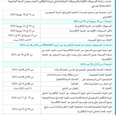 رزنامة التسجيلات الجامعية لحاملي بكالوريا 2023 1