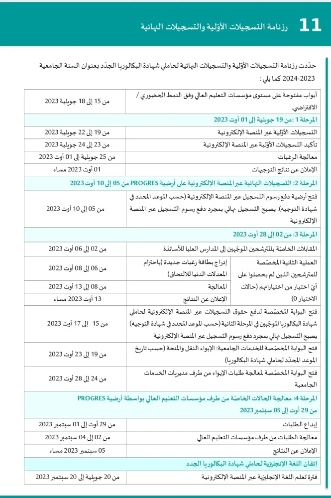 التسجيلات الجامعية 2023-2024 للحاصلين على بكالوريا 2023 www.orientation.esi.dz 2