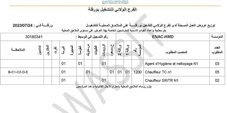 عرض عمل بالمؤسسة الوطنية للقنوات ENAC 1