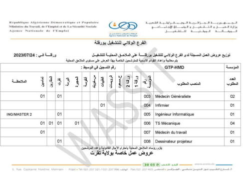 اعلان توظيف بالمؤسسة الوطنية للأشغال البترولية GTP 2