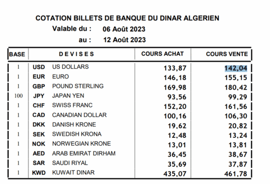 Prix d'euro en algerie sur le marché aujourd'hui 10 août 2023 Taux de change Cours dollars devise 2