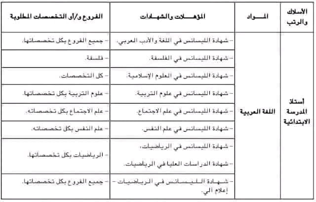 منصة التوظيف للأساتذة المتعاقدين 2025-2024 tawdif education dz 10