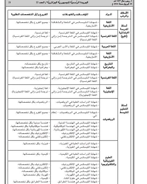 منصة التوظيف للأساتذة المتعاقدين 2025-2024 tawdif education dz 8