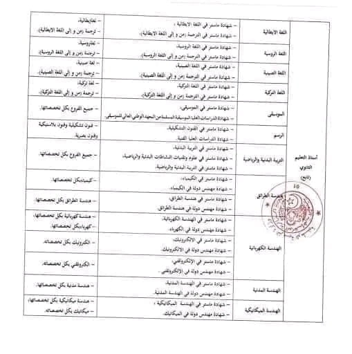 منصة التوظيف للأساتذة المتعاقدين 2025-2024 tawdif education dz 6