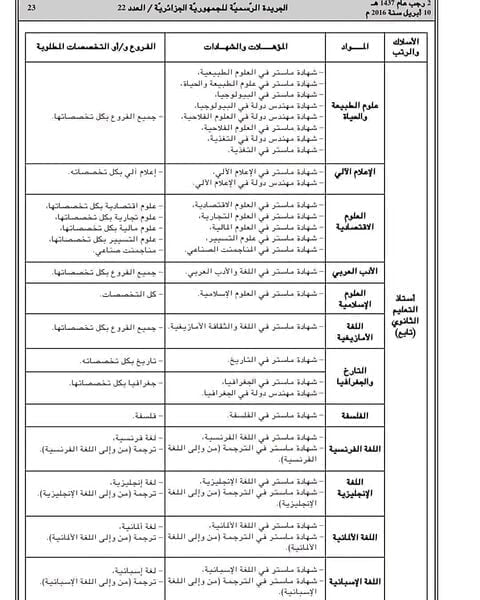 منصة التوظيف للأساتذة المتعاقدين 2025-2024 tawdif education dz 7