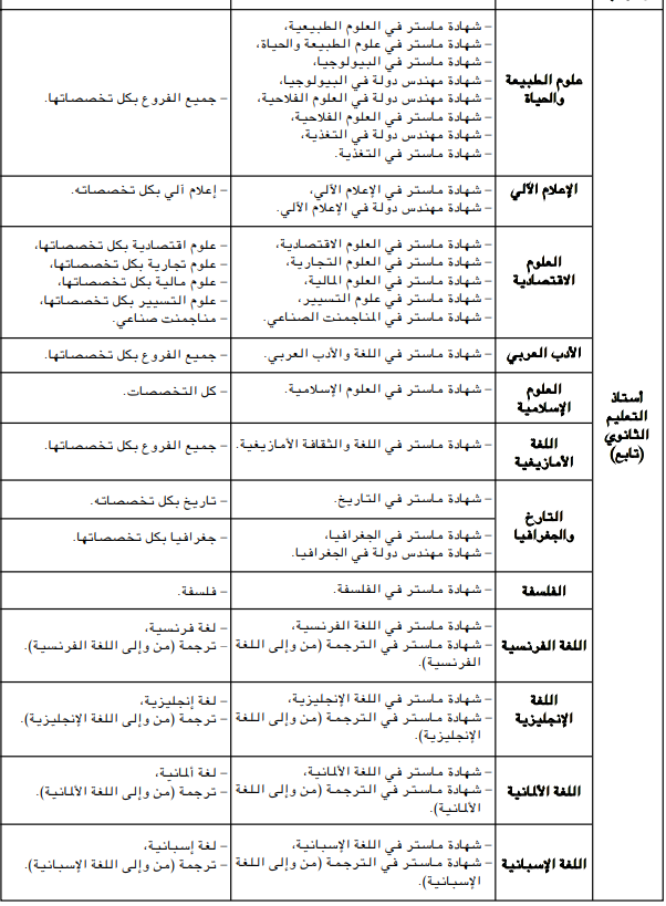 منصة التوظيف للأساتذة المتعاقدين 2025-2024 tawdif education dz 3