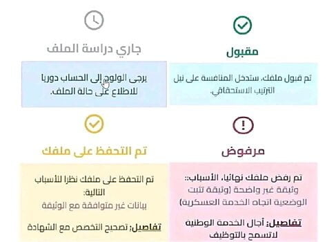 tawdif.education dz auth نتائج القبول وحالة الملف في منصة توظيف الأساتذة 1