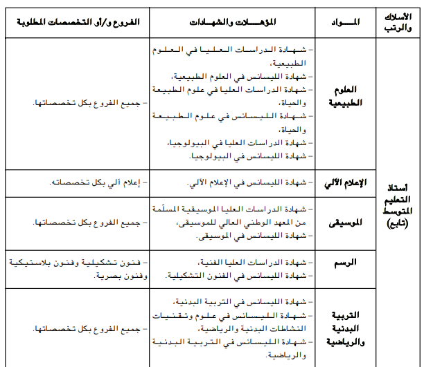 منصة التوظيف للأساتذة المتعاقدين 2025-2024 tawdif education dz 5