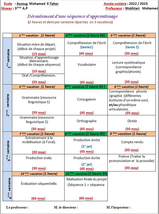 Le nouveau déroulement séquentiel 2023/2024 pour la 5eme a.p 1