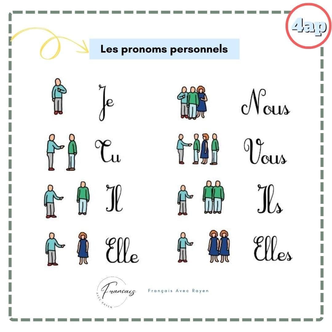 Les règles de la première séquence projet 1 . 4AP 1