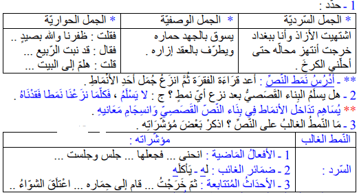 تحضير نص الضحية و المحتال السنة الرابعة متوسط الجيل الثاني 1