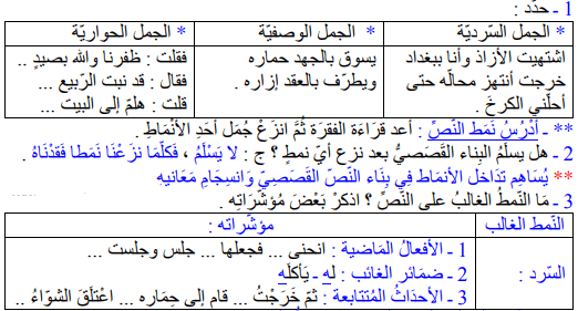 تحضير نص الضحية و المحتال في اللغة العربية السنة الرابعة متوسط الجيل الثاني 1