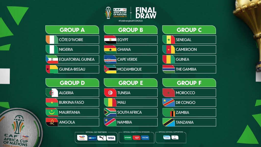 CAN-2023 : l'Algérie évoluera dans le groupe D 2