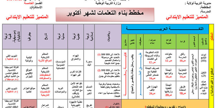 مخطط بناء التعلمات لشهر أكتوبر بصيغة word للسنة الخامسة ابتدائي 1