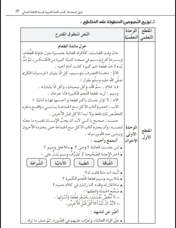 حول مائدة الطعام نص فهم المنطوق للسنة الثالثة 3 ابتدائي الجيل الثاني 1