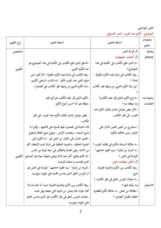 تحضير نص الكرم عند العرب عمر الدسوقي 1