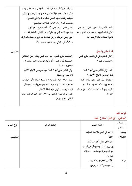 تحضير نص الكرم عند العرب عمر الدسوقي 2