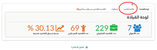 amati éducation الارضية الرقمية لوزارة التربية الوطنية 2 amati éducation الارضية الرقمية لوزارة التربية الوطنية 2
