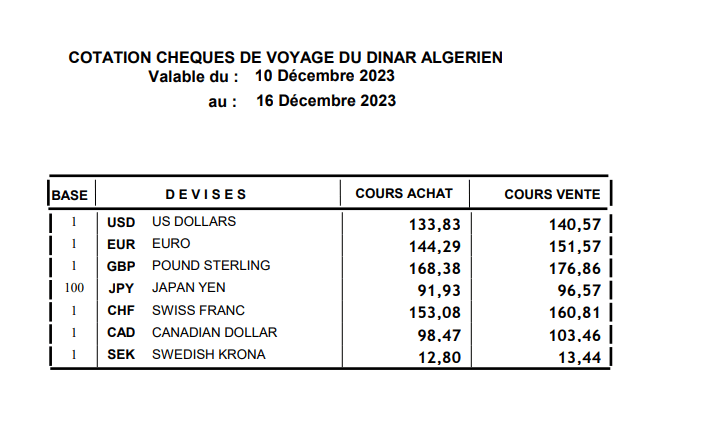COTATION CHEQUES DE VOYAGE DU DINAR ALGERIEN 16 Décembre 2023 1
