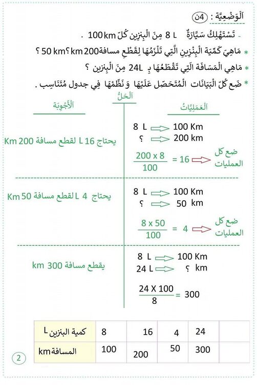 اختبارات مادة الرياضيات السنة الرابعة 4 ابتدائي الفصل الثاني 5