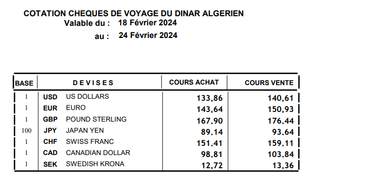la cotation hebdomadaire des chèques de voyage – billets de banque février 2024 1