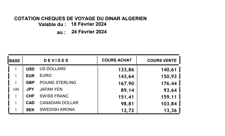 Taux de change : la cotation d’ouverture en achat et vente, du Dinar Algérien face l'euro ce 19 février 2024 1