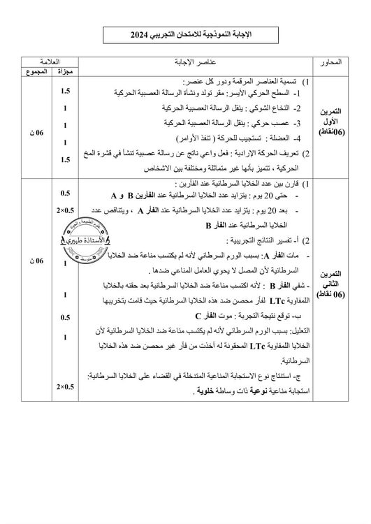 امتحان شهادة التعليم المتوسط: اختبار تجريبي مرفق بالحل في مادة العلوم الطبيعية 4