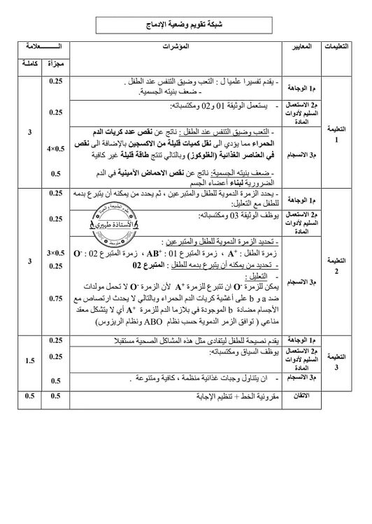 امتحان شهادة التعليم المتوسط: اختبار تجريبي مرفق بالحل في مادة العلوم الطبيعية 5