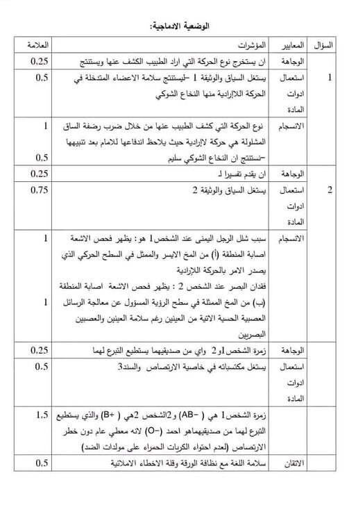 شهادة التعليم المتوسط : اختبار تجريبي مرفق بالحل في مادة العلوم الطبيعية 5