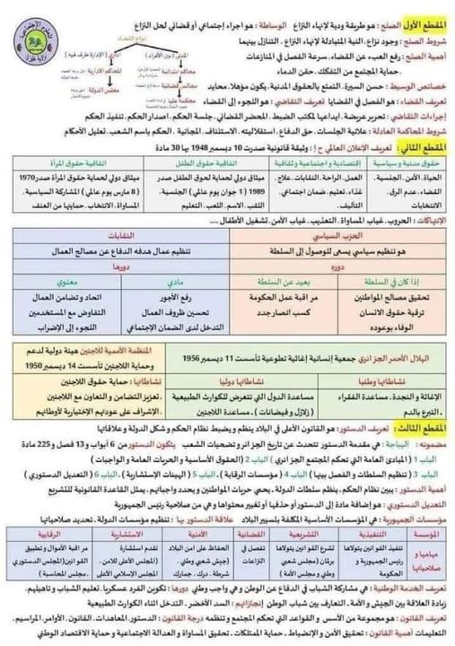 ملخص السنة الرابعة متوسط في مادة التربية المدنية 1