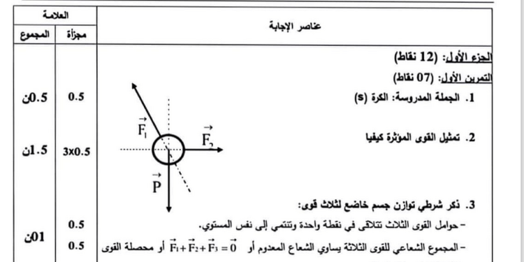 تصحيح موضوع الفيزياء شهادة التعليم المتوسط 2024 1