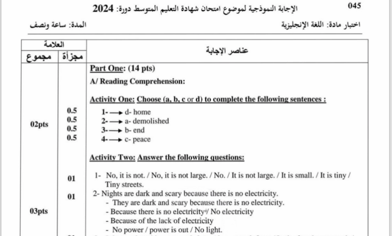 تصحيح موضوع اللغة الإنجليزية شهادة التعليم المتوسط 2024