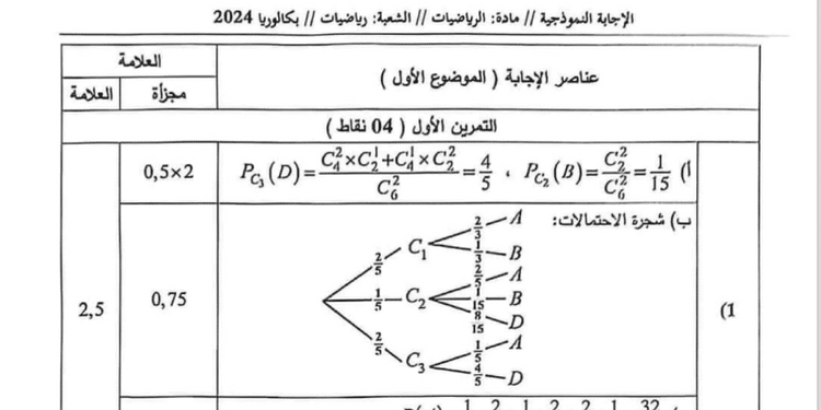 تصحيح موضوع الرياضيات بكالوريا 2024 شعبة رياضيات 1