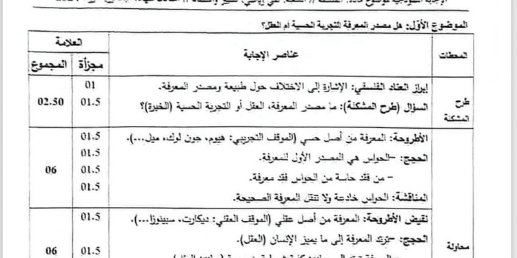 التصحيح الوزاري الرسمي لموضوع الفلسفة بكالوريا 2024 شعبة تقني رياضي وتسيير واقتصاد 1